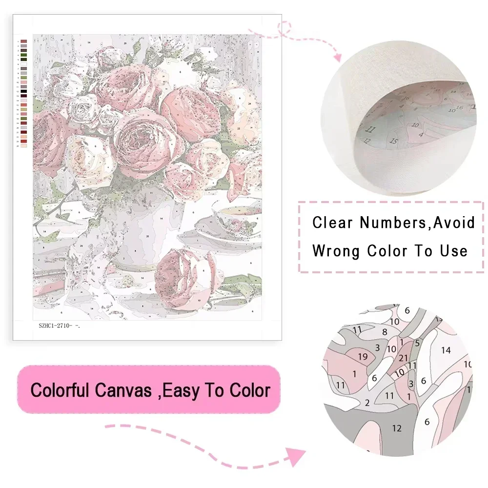 Peinture à l'huile numérique s - Home Decor Games Online Free avis et prix