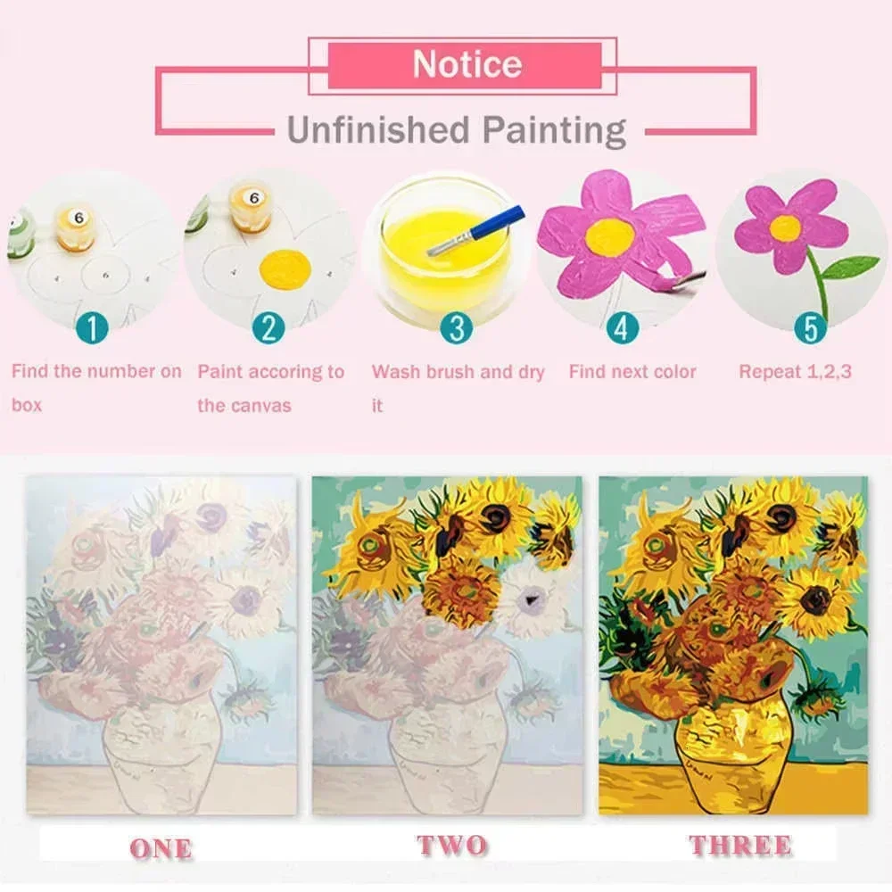 Peinture à l'huile numérique s - Home Decor Games Online Free avis et prix